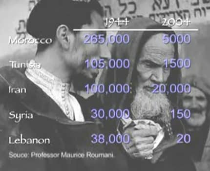 The Forgotten Refugees – 1,000,000 Jews Expelled
